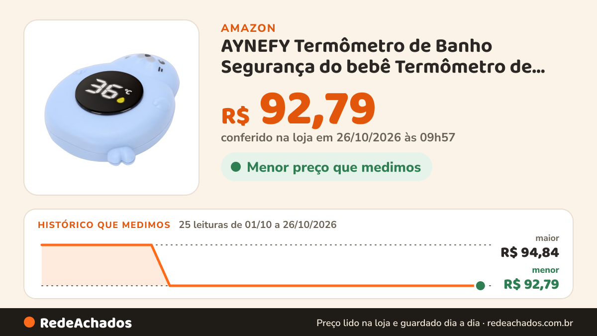 Histórico de preço de AYNEFY Termômetro de Banho Segurança do bebê Termômetro de Banho do bebê Infantil Digital… na Amazon: 25 leituras de 01/10/2026 a 26/10/2026, menor R$ 92,79, maior R$ 94,84; R$ 92,79 conferido em 26/10/2026 às 09h57