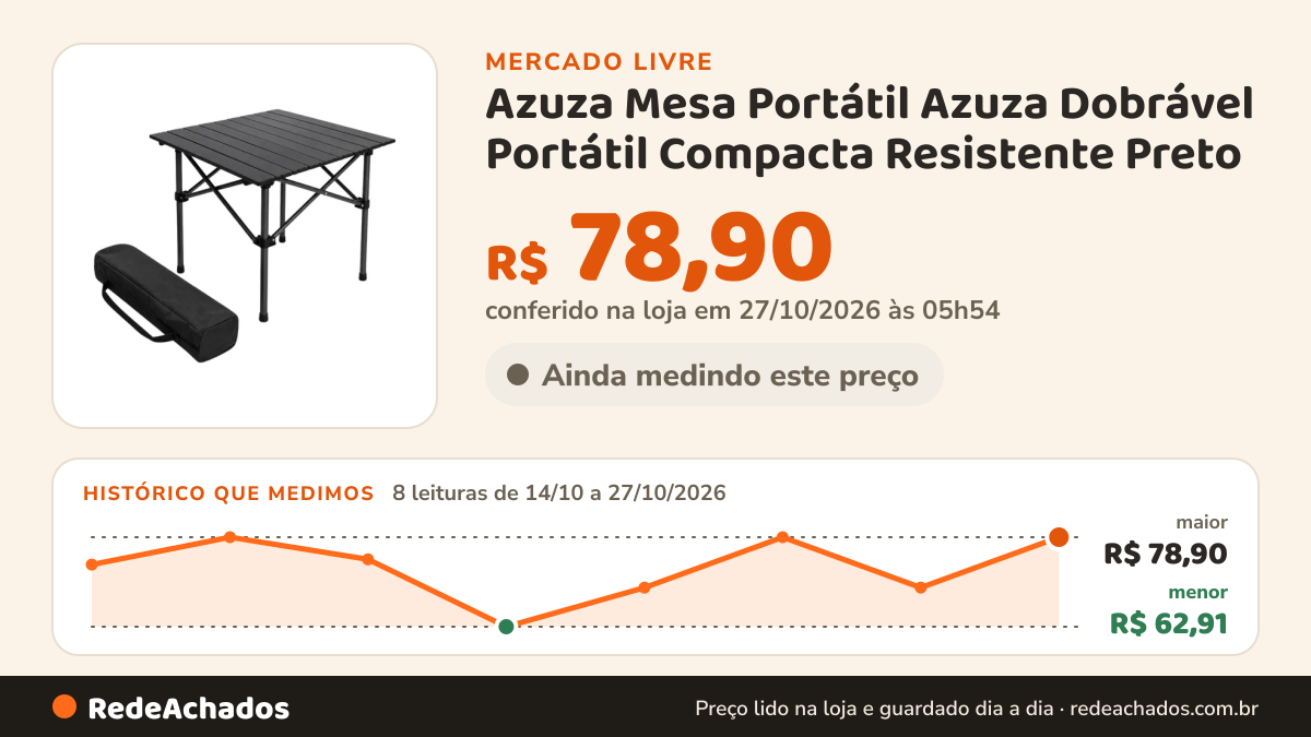 Histórico de preço de Azuza Mesa Portátil Azuza Dobrável Portátil Compacta Resistente Preto no Mercado Livre: 8 leituras de 14/10/2026 a 27/10/2026, menor R$ 62,91, maior R$ 78,90; R$ 78,90 conferido em 27/10/2026 às 05h54