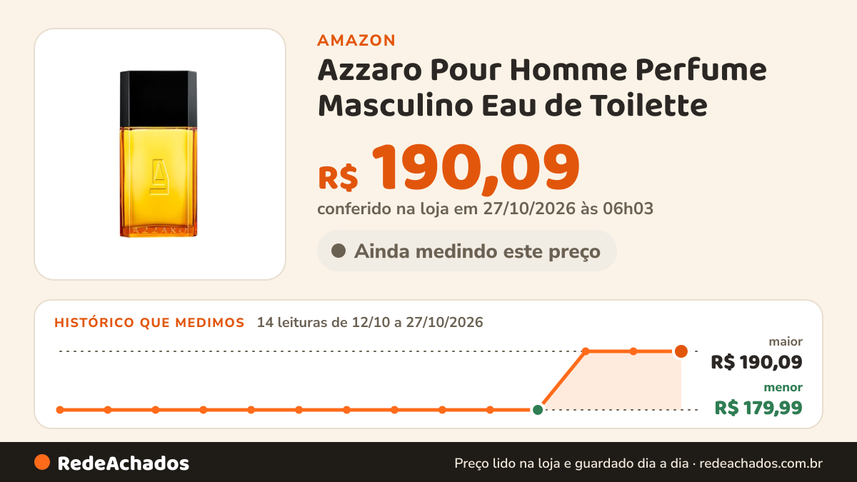 Histórico de preço de Azzaro Pour Homme Perfume Masculino Eau de Toilette na Amazon: 14 leituras de 12/10/2026 a 27/10/2026, menor R$ 179,99, maior R$ 190,09; R$ 190,09 conferido em 27/10/2026 às 06h03