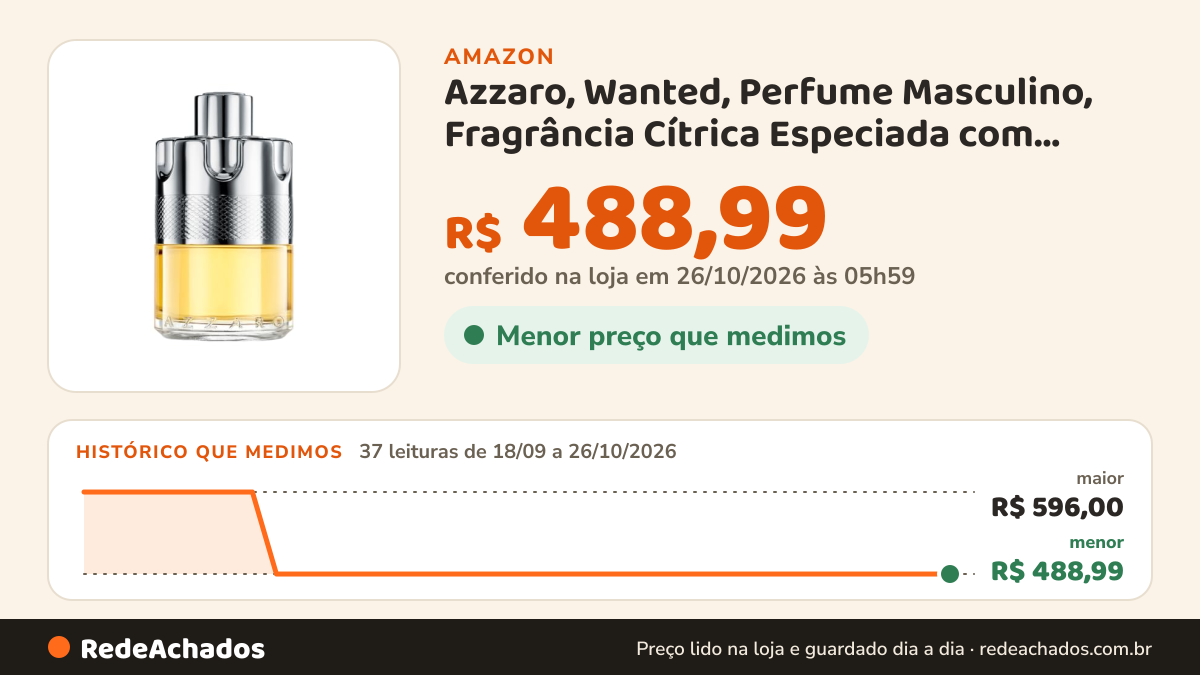 Histórico de preço de Azzaro, Wanted, Perfume Masculino, Fragrância Cítrica Especiada com Notas de Limão e… na Amazon: 37 leituras de 18/09/2026 a 26/10/2026, menor R$ 488,99, maior R$ 596,00; R$ 488,99 conferido em 26/10/2026 às 05h59