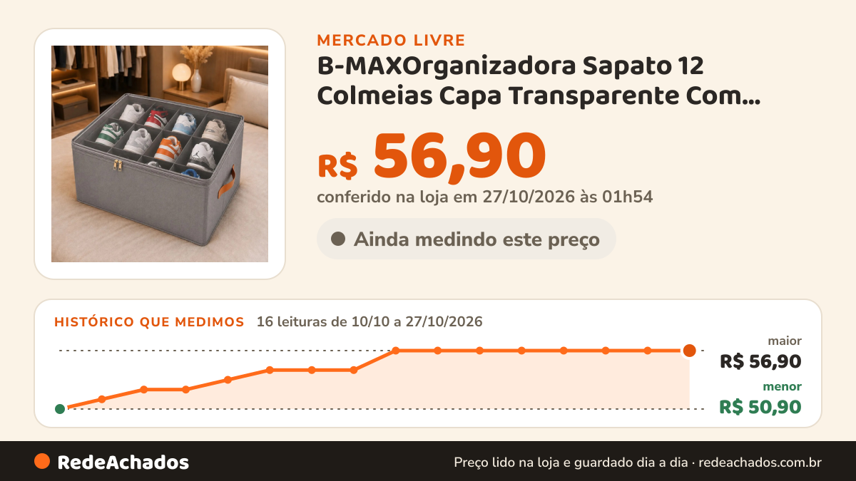 Histórico de preço de B-MAXOrganizadora Sapato 12 Colmeias Capa Transparente Com Zíper Cin no Mercado Livre: 16 leituras de 10/10/2026 a 27/10/2026, menor R$ 50,90, maior R$ 56,90; R$ 56,90 conferido em 27/10/2026 às 01h54