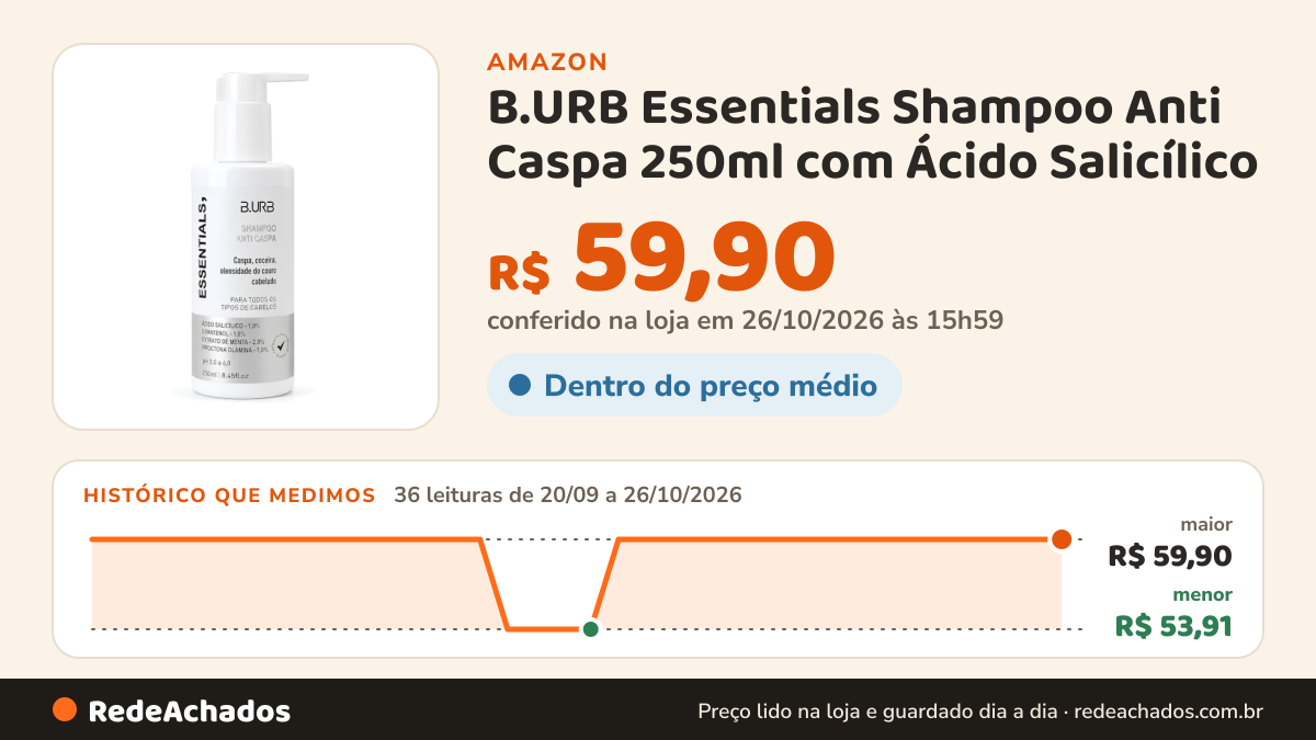 Histórico de preço de B.URB Essentials Shampoo Anti Caspa 250ml com Ácido Salicílico na Amazon: 35 leituras de 20/09/2026 a 25/10/2026, menor R$ 53,91, maior R$ 59,90; R$ 59,90 conferido em 25/10/2026 às 12h00