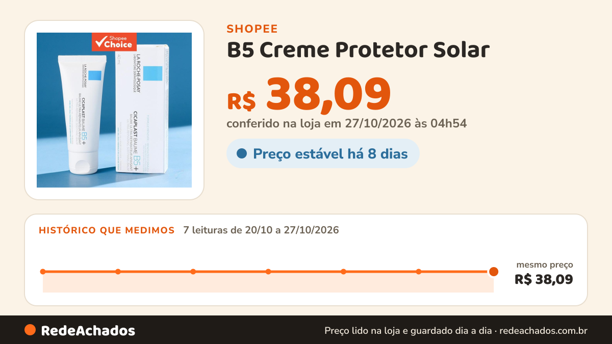 Histórico de preço de B5 Creme Protetor Solar – Hidratante, Hidratante, Nutritivo, Melhora a Pele Vermelha… na Shopee: 7 leituras de 20/10/2026 a 27/10/2026, mesmo preço, R$ 38,09, em todas; R$ 38,09 conferido em 27/10/2026 às 04h54