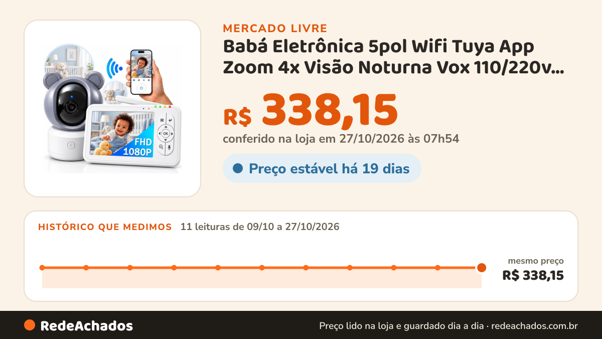 Histórico de preço de Babá Eletrônica 5pol Wifi Tuya App Zoom 4x Visão Noturna Vox 110/220v Cinza Ursinho no Mercado Livre: 11 leituras de 09/10/2026 a 27/10/2026, mesmo preço, R$ 338,15, em todas; R$ 338,15 conferido em 26/10/2026 às 23h54