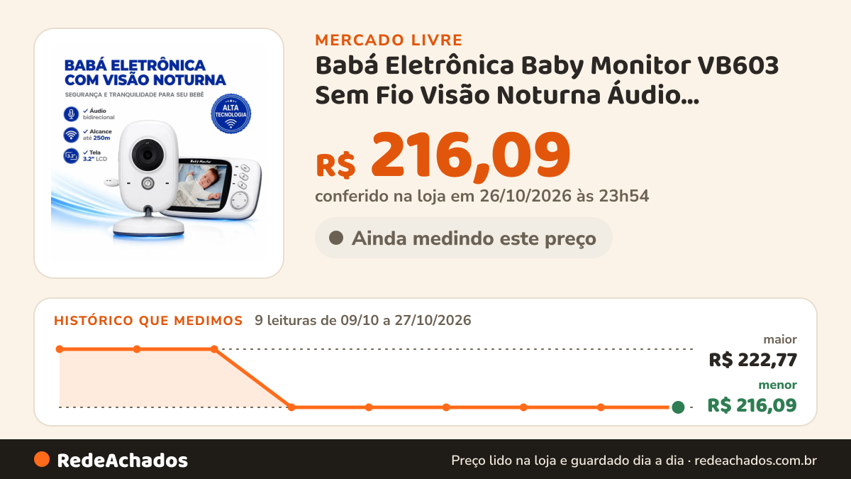 Histórico de preço de Babá Eletrônica Baby Monitor VB603 Sem Fio Visão Noturna Áudio Bidirecional LCD 3.2 VOX… no Mercado Livre: 9 leituras de 09/10/2026 a 27/10/2026, menor R$ 216,09, maior R$ 222,77; R$ 216,09 conferido em 26/10/2026 às 23h54