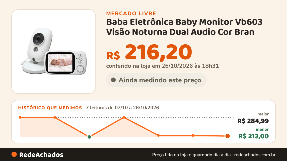 Histórico de preço de Baba Eletrônica Baby Monitor Vb603 Visão Noturna Dual Audio Cor Bran no Mercado Livre: 7 leituras de 07/10/2026 a 26/10/2026, menor R$ 213,00, maior R$ 284,99; R$ 216,20 conferido em 26/10/2026 às 18h31