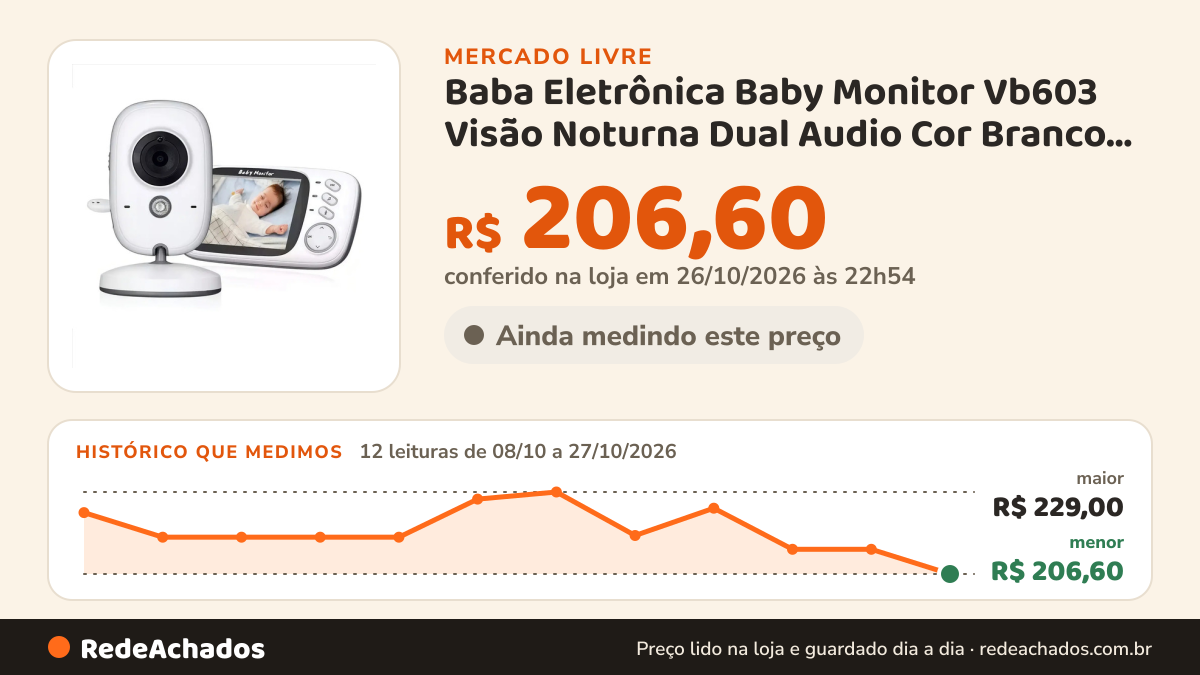 Histórico de preço de Baba Eletrônica Baby Monitor Vb603 Visão Noturna Dual Audio Cor Branco Estary no Mercado Livre: 12 leituras de 08/10/2026 a 27/10/2026, menor R$ 206,60, maior R$ 229,00; R$ 206,60 conferido em 26/10/2026 às 22h54