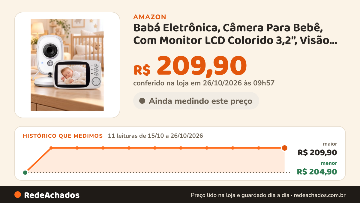 Histórico de preço de Babá Eletrônica, Câmera Para Bebê, Com Monitor LCD Colorido 3,2”, Visão Noturna, Áudio… na Amazon: 10 leituras de 15/10/2026 a 25/10/2026, menor R$ 204,90, maior R$ 209,90; R$ 209,90 conferido em 25/10/2026 às 11h59