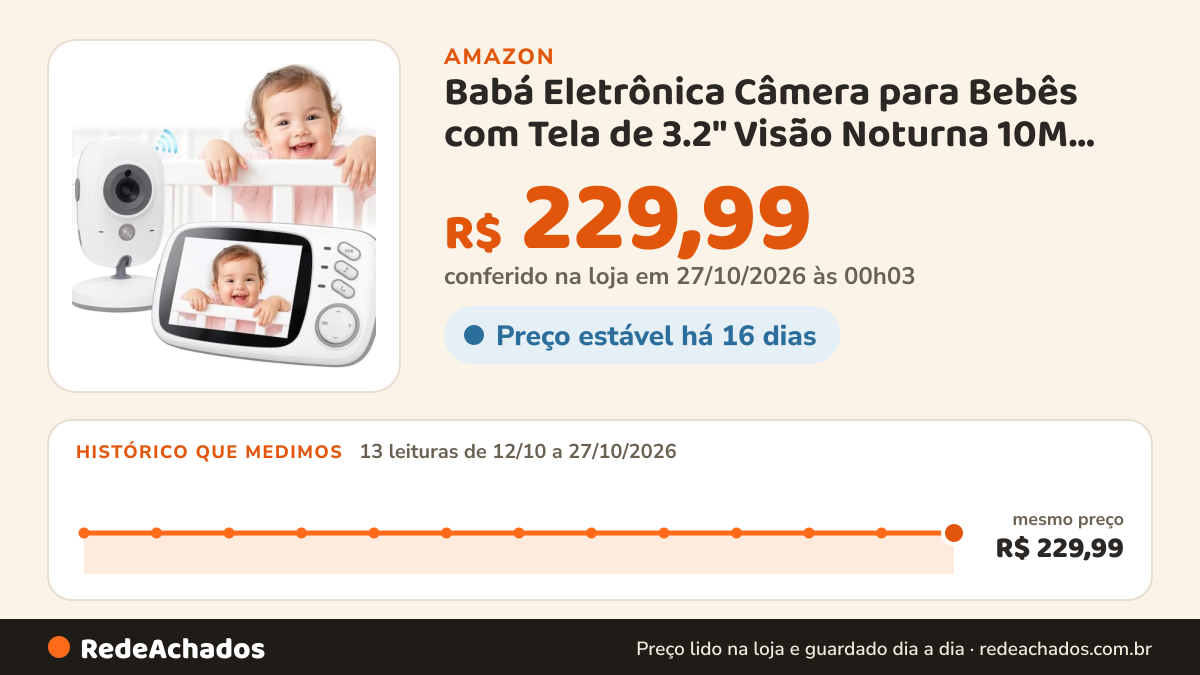 Histórico de preço de Babá Eletrônica Câmera para Bebês com Tela de 3.2" Visão Noturna 10M Infravermelha… na Amazon: 13 leituras de 12/10/2026 a 27/10/2026, mesmo preço, R$ 229,99, em todas; R$ 229,99 conferido em 27/10/2026 às 00h03
