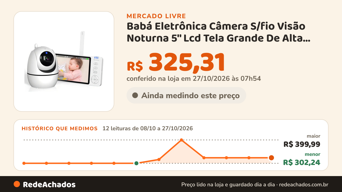 Histórico de preço de Babá Eletrônica Câmera S/fio Visão Noturna 5'' Lcd Tela Grande De Alta Definição Abm501… no Mercado Livre: 12 leituras de 08/10/2026 a 27/10/2026, menor R$ 302,24, maior R$ 399,99; R$ 325,31 conferido em 26/10/2026 às 22h54