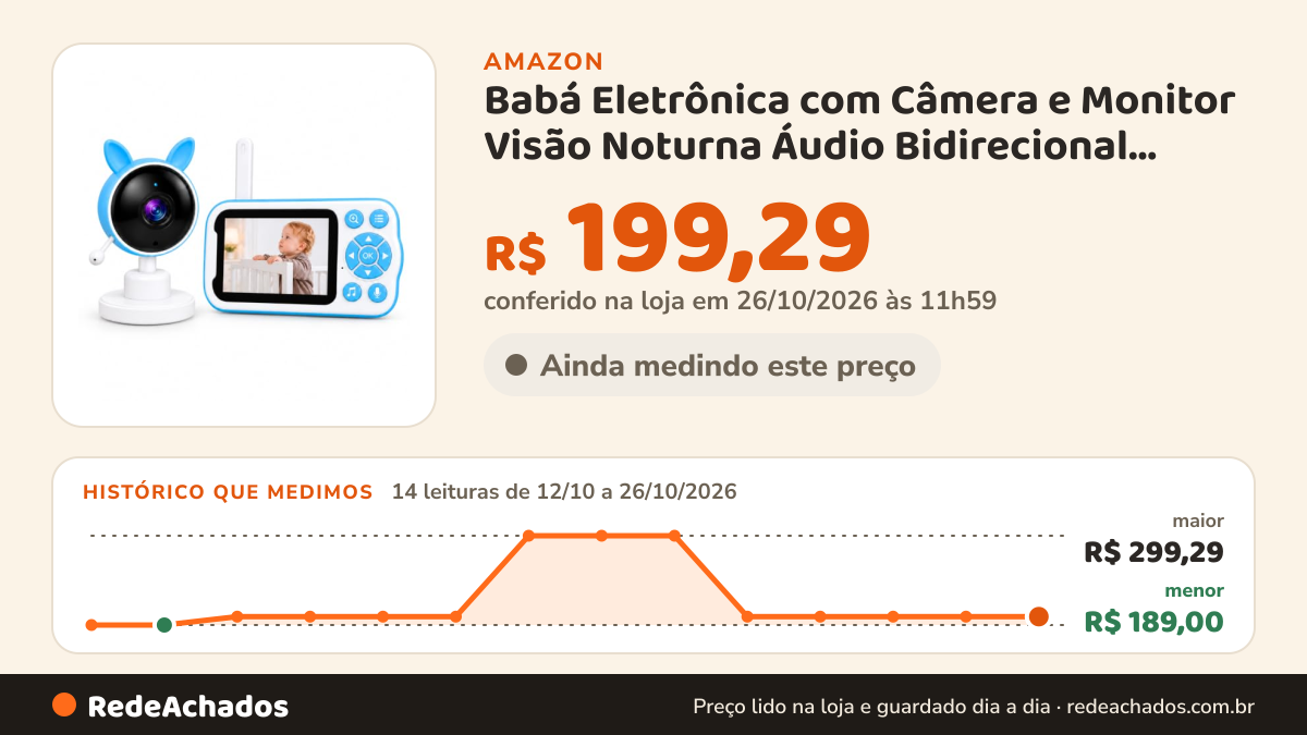Histórico de preço de Babá Eletrônica com Câmera e Monitor Visão Noturna Áudio Bidirecional Modo VOX Sensor de… na Amazon: 14 leituras de 12/10/2026 a 26/10/2026, menor R$ 189,00, maior R$ 299,29; R$ 199,29 conferido em 26/10/2026 às 11h59