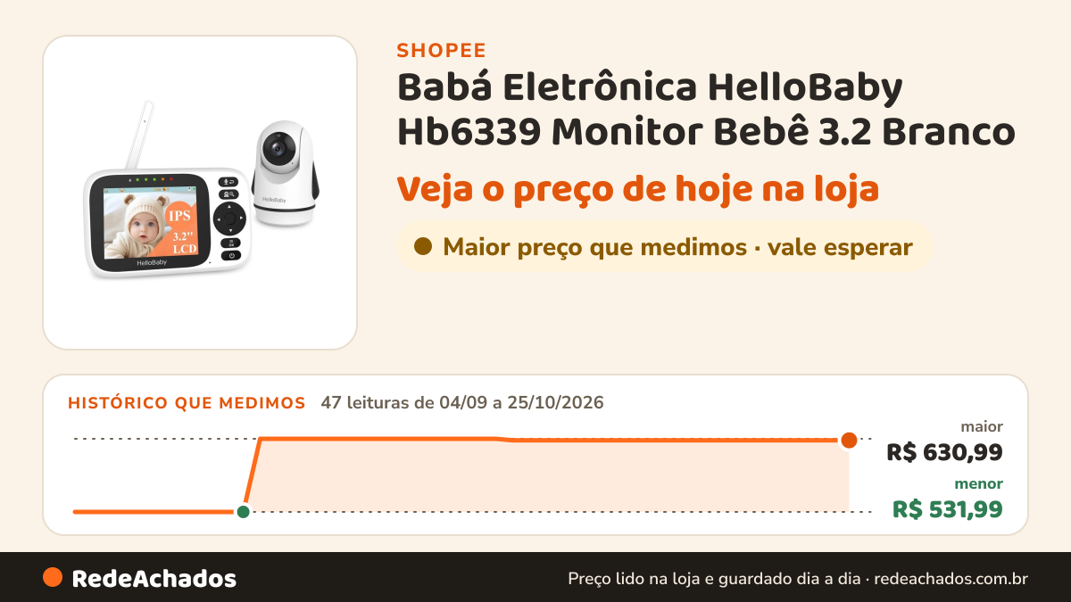 Histórico de preço de Babá Eletrônica HelloBaby Hb6339 Monitor Bebê 3.2 Branco na Shopee: 47 leituras de 04/09/2026 a 25/10/2026, menor R$ 531,99, maior R$ 630,99