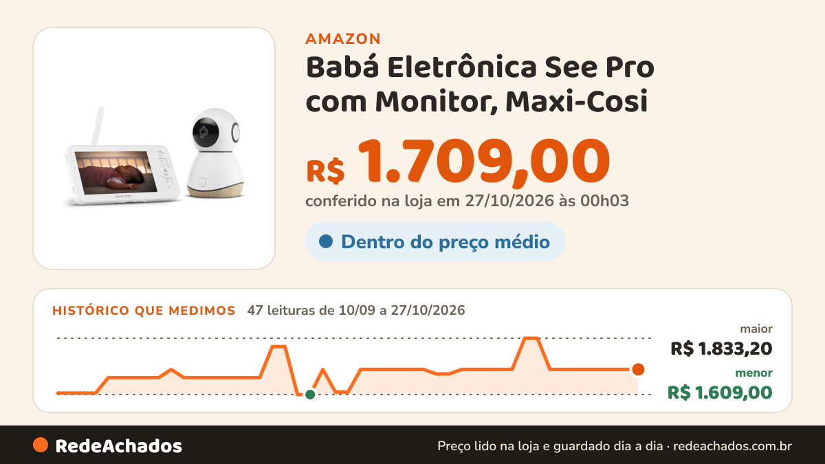 Histórico de preço de Babá Eletrônica See Pro com Monitor, Maxi-Cosi na Amazon: 47 leituras de 10/09/2026 a 27/10/2026, menor R$ 1.609,00, maior R$ 1.833,20; R$ 1.709,00 conferido em 27/10/2026 às 00h03