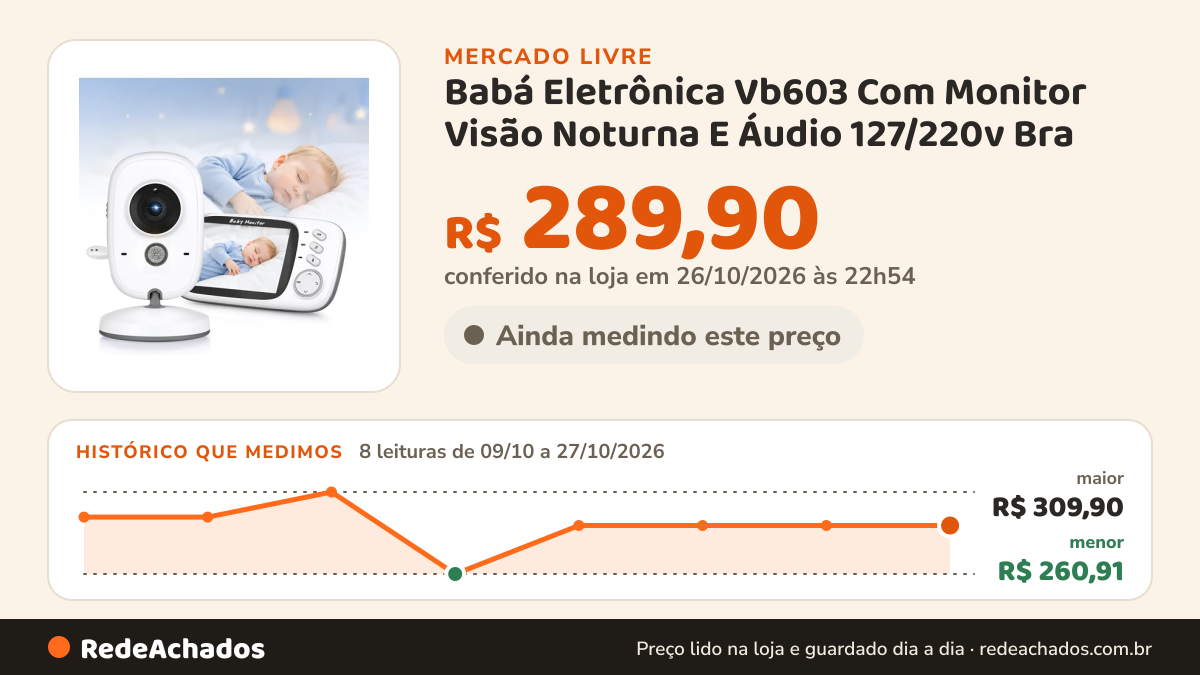 Histórico de preço de Babá Eletrônica Vb603 Com Monitor Visão Noturna E Áudio 127/220v Bra no Mercado Livre: 8 leituras de 09/10/2026 a 27/10/2026, menor R$ 260,91, maior R$ 309,90; R$ 289,90 conferido em 26/10/2026 às 22h54