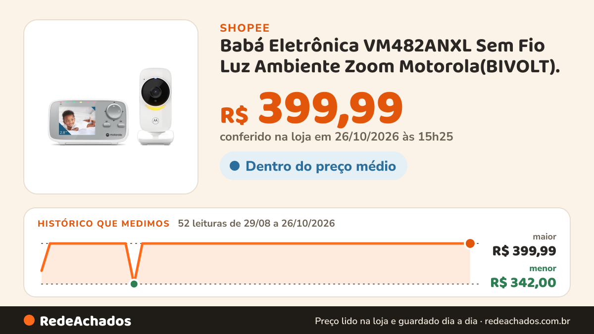 Histórico de preço de Babá Eletrônica VM482ANXL Sem Fio Luz Ambiente Zoom Motorola(BIVOLT). na Shopee: 52 leituras de 29/08/2026 a 26/10/2026, menor R$ 342,00, maior R$ 399,99; R$ 399,99 conferido em 26/10/2026 às 15h25