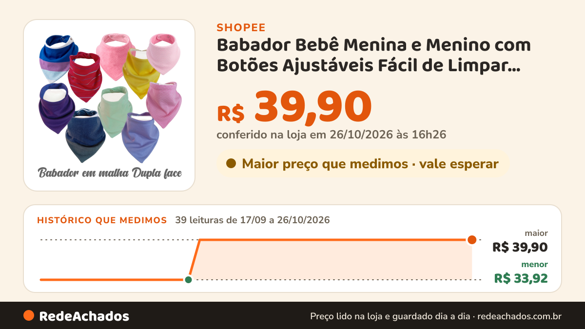 Histórico de preço de Babador Bebê Menina e Menino com Botões Ajustáveis Fácil de Limpar Cores Sortidas Kit com… na Shopee: 39 leituras de 17/09/2026 a 26/10/2026, menor R$ 33,92, maior R$ 39,90; R$ 39,90 conferido em 26/10/2026 às 16h26