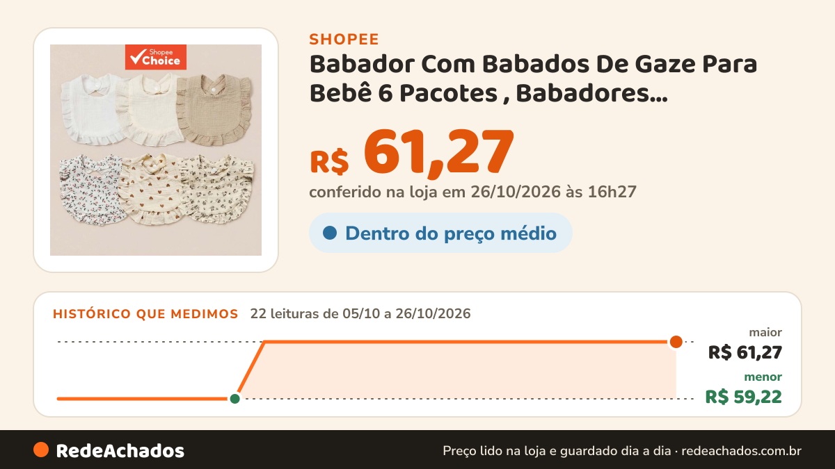 Histórico de preço de Babador Com Babados De Gaze Para Bebê 6 Pacotes , Babadores Absorventes De Algodão Macio E… na Shopee: 21 leituras de 05/10/2026 a 25/10/2026, menor R$ 59,22, maior R$ 61,27; R$ 61,27 conferido em 25/10/2026 às 15h19