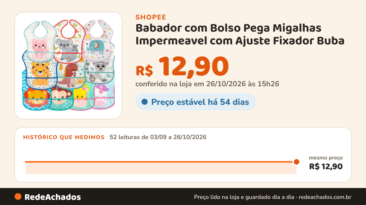 Histórico de preço de Babador com Bolso Pega Migalhas Impermeavel com Ajuste Fixador Buba na Shopee: 52 leituras de 03/09/2026 a 26/10/2026, mesmo preço, R$ 12,90, em todas; R$ 12,90 conferido em 26/10/2026 às 15h26