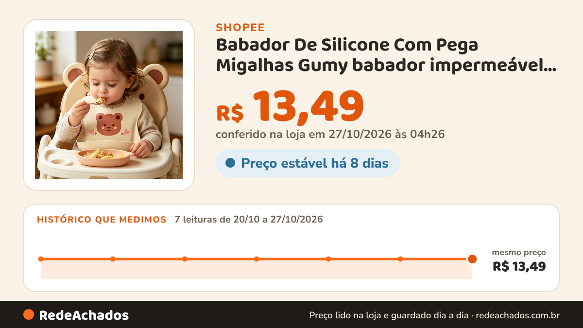 Histórico de preço de Babador De Silicone Com Pega Migalhas Gumy babador impermeável bebe gumi buba babador buba na Shopee: 7 leituras de 20/10/2026 a 27/10/2026, mesmo preço, R$ 13,49, em todas; R$ 13,49 conferido em 27/10/2026 às 04h26