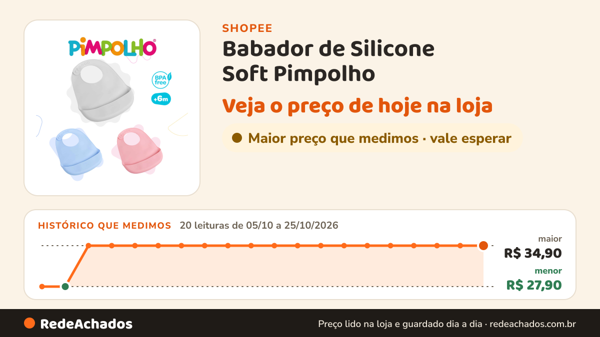 Histórico de preço de Babador de Silicone Soft Pimpolho na Shopee: 20 leituras de 05/10/2026 a 25/10/2026, menor R$ 27,90, maior R$ 34,90