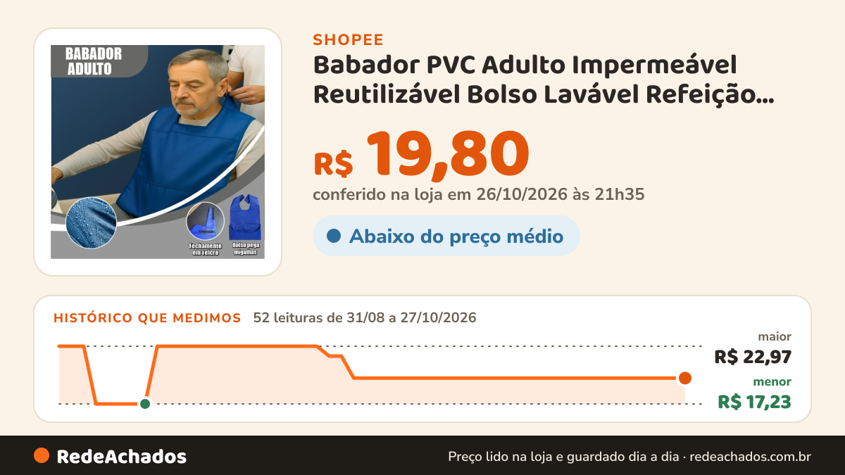 Histórico de preço de Babador PVC Adulto Impermeável Reutilizável Bolso Lavável Refeição Proteção Leve Tecido na Shopee: 52 leituras de 31/08/2026 a 27/10/2026, menor R$ 17,23, maior R$ 22,97; R$ 19,80 conferido em 26/10/2026 às 21h35