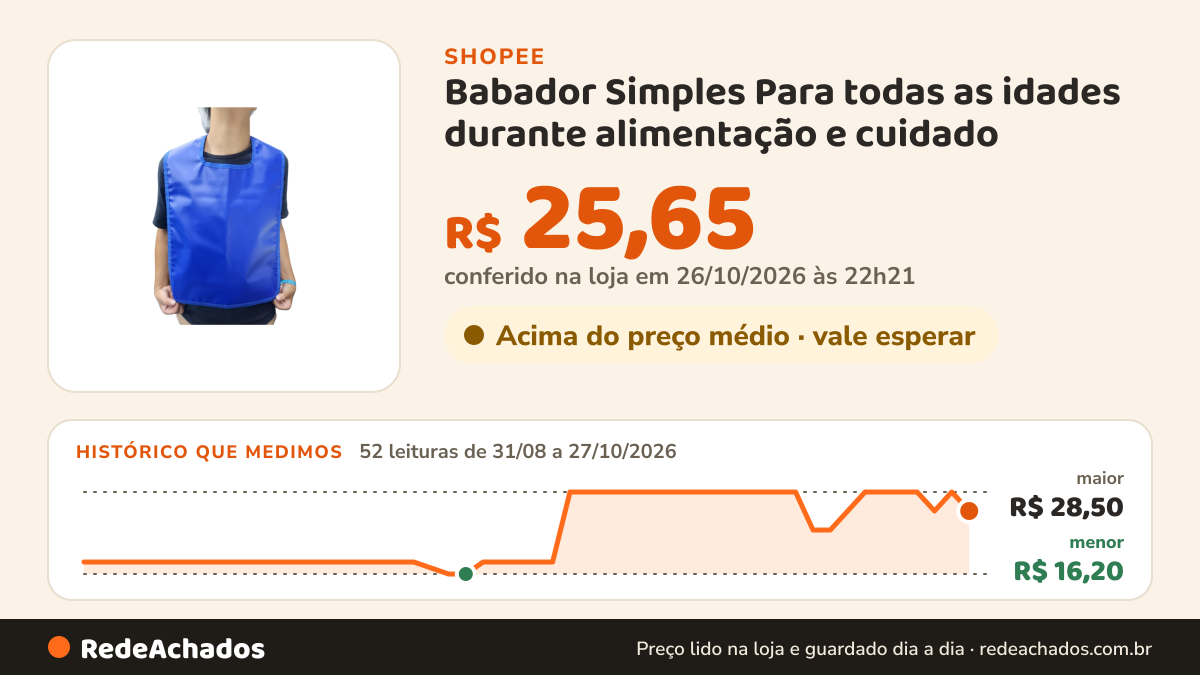 Histórico de preço de Babador Simples Para todas as idades durante alimentação e cuidado na Shopee: 52 leituras de 31/08/2026 a 27/10/2026, menor R$ 16,20, maior R$ 28,50; R$ 25,65 conferido em 26/10/2026 às 22h21