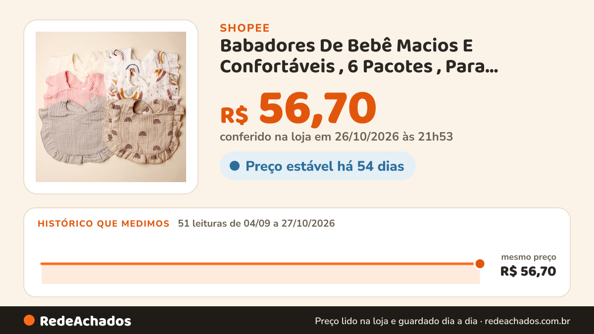 Histórico de preço de Babadores De Bebê Macios E Confortáveis , 6 Pacotes , Para Meninas , Musselina , Babado… na Shopee: 51 leituras de 04/09/2026 a 27/10/2026, mesmo preço, R$ 56,70, em todas; R$ 56,70 conferido em 26/10/2026 às 21h53