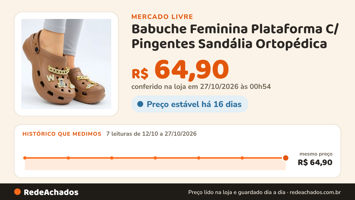 Histórico de preço de Babuche Feminina Plataforma C/ Pingentes Sandália Ortopédica no Mercado Livre: 7 leituras de 12/10/2026 a 27/10/2026, mesmo preço, R$ 64,90, em todas; R$ 64,90 conferido em 27/10/2026 às 00h54