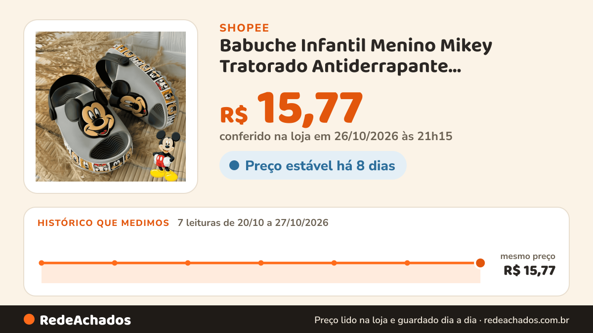 Histórico de preço de Babuche Infantil Menino Mikey Tratorado Antiderrapante Lançamento Chinelo bebe Escola Dia… na Shopee: 7 leituras de 20/10/2026 a 27/10/2026, mesmo preço, R$ 15,77, em todas; R$ 15,77 conferido em 26/10/2026 às 21h15
