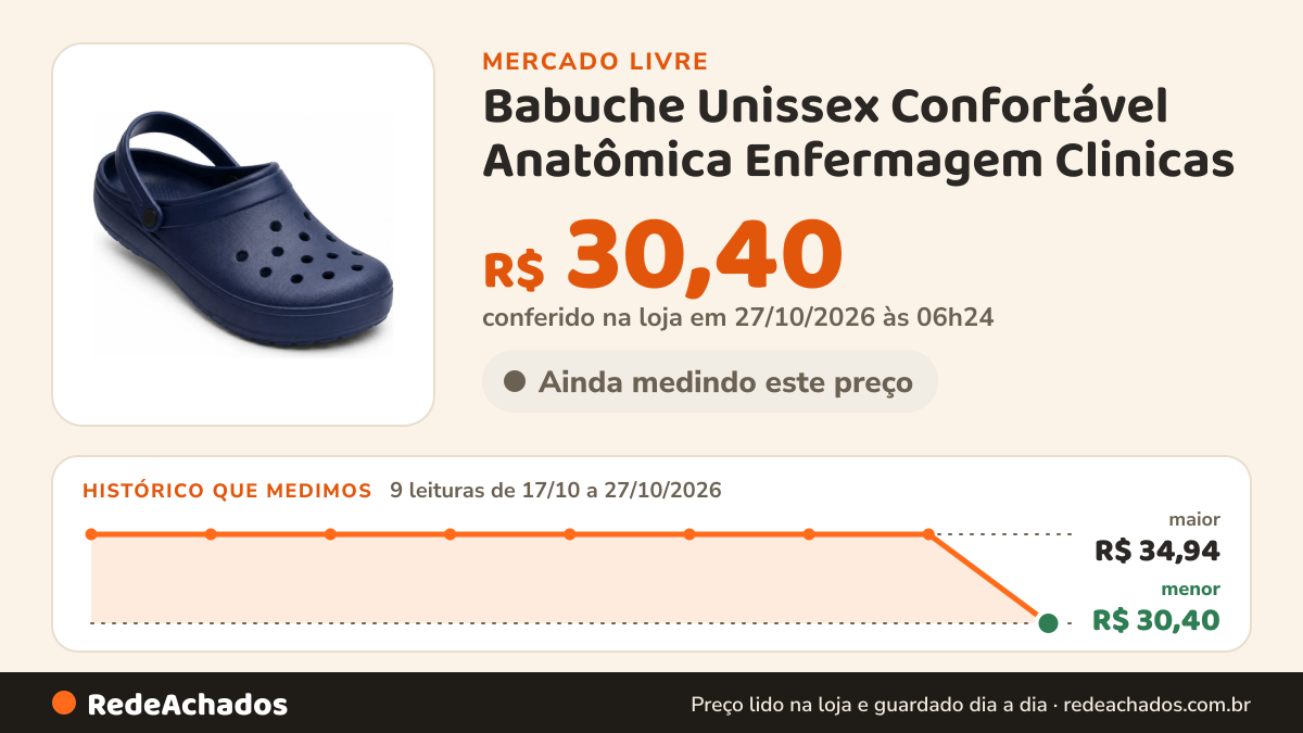 Histórico de preço de Babuche Unissex Confortável Anatômica Enfermagem Clinicas no Mercado Livre: 9 leituras de 17/10/2026 a 27/10/2026, menor R$ 30,40, maior R$ 34,94; R$ 30,40 conferido em 27/10/2026 às 06h24