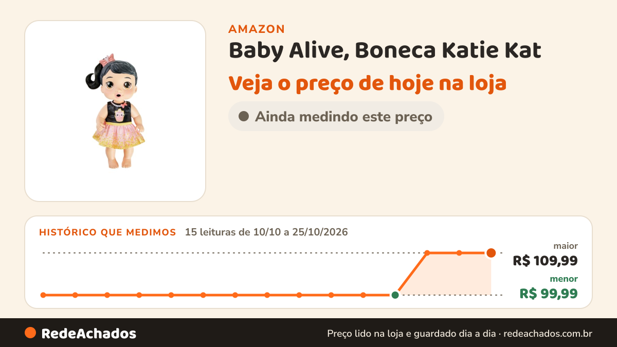 Histórico de preço de Baby Alive, Boneca Katie Kat - Interativa, 28 cm - A partir de 3 Anos na Amazon: 15 leituras de 10/10/2026 a 25/10/2026, menor R$ 99,99, maior R$ 109,99