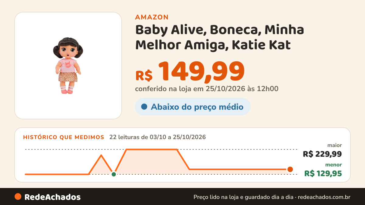 Histórico de preço de Baby Alive, Boneca, Minha Melhor Amiga, Katie Kat - Cabelos Pretos, Acessórios Inclusos… na Amazon: 22 leituras de 03/10/2026 a 25/10/2026, menor R$ 129,95, maior R$ 229,99; R$ 149,99 conferido em 25/10/2026 às 12h00