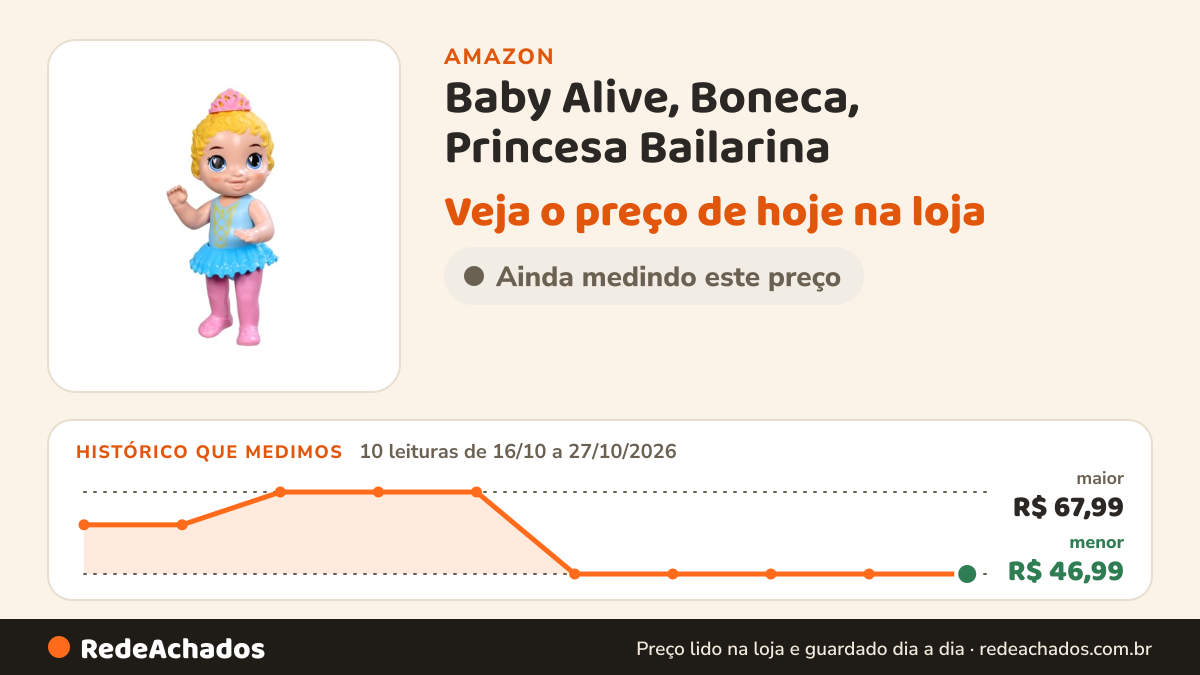Histórico de preço de Baby Alive, Boneca, Princesa Bailarina - Cabelos Loiros, Tiara Removível, 26 cm - A partir… na Amazon: 10 leituras de 16/10/2026 a 27/10/2026, menor R$ 46,99, maior R$ 67,99; R$ 46,99 conferido em 27/10/2026 às 06h02