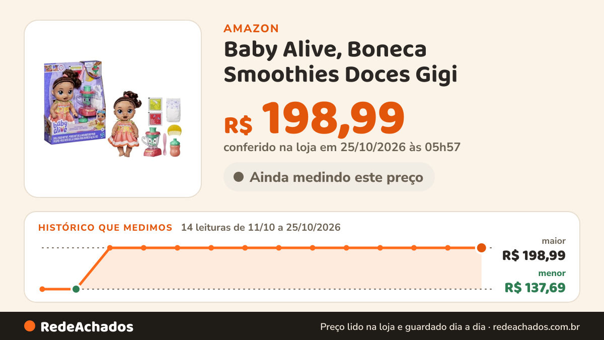 Histórico de preço de Baby Alive, Boneca Smoothies Doces Gigi na Amazon: 14 leituras de 11/10/2026 a 25/10/2026, menor R$ 137,69, maior R$ 198,99; R$ 198,99 conferido em 25/10/2026 às 05h57