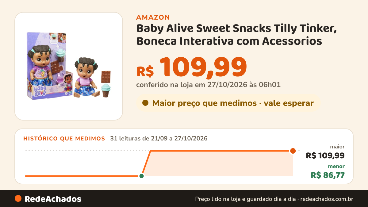 Histórico de preço de Baby Alive Sweet Snacks Tilly Tinker, Boneca Interativa com Acessorios na Amazon: 30 leituras de 21/09/2026 a 25/10/2026, menor R$ 86,77, maior R$ 109,99