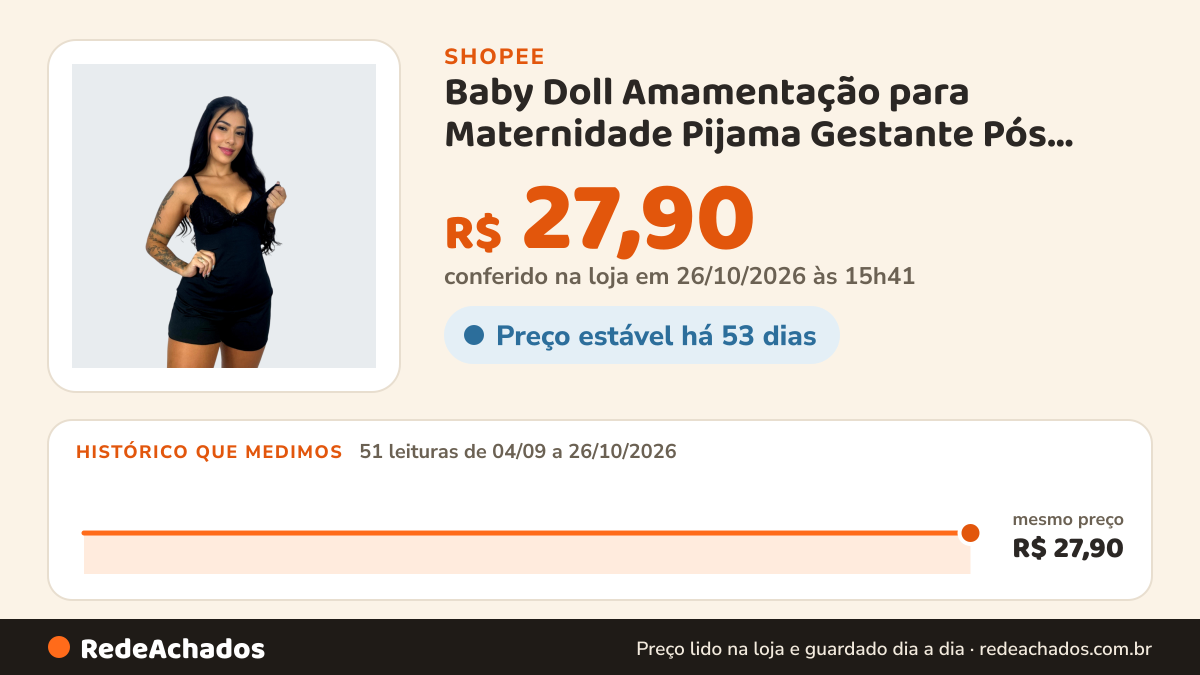 Histórico de preço de Baby Doll Amamentação para Maternidade Pijama Gestante Pós Parto Abre Fácil na Shopee: 51 leituras de 04/09/2026 a 26/10/2026, mesmo preço, R$ 27,90, em todas; R$ 27,90 conferido em 26/10/2026 às 15h41