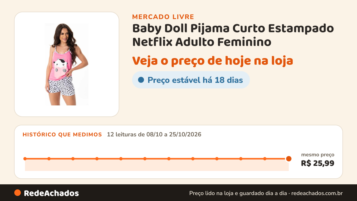 Histórico de preço de Baby Doll Pijama Curto Estampado Netflix Adulto Feminino no Mercado Livre: 12 leituras de 08/10/2026 a 25/10/2026, mesmo preço, R$ 25,99, em todas