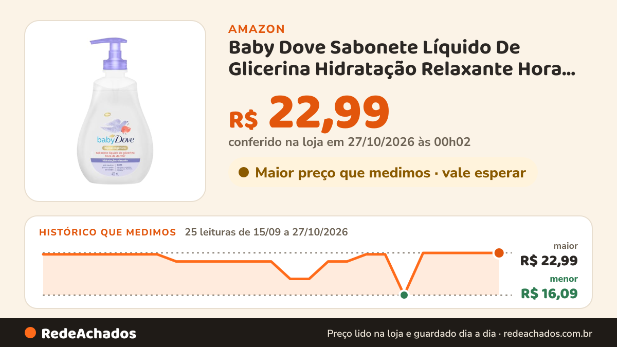 Histórico de preço de Baby Dove Sabonete Líquido De Glicerina Hidratação Relaxante Hora De Dormir Frasco 400 Ml na Amazon: 25 leituras de 15/09/2026 a 27/10/2026, menor R$ 16,09, maior R$ 22,99; R$ 22,99 conferido em 27/10/2026 às 00h02