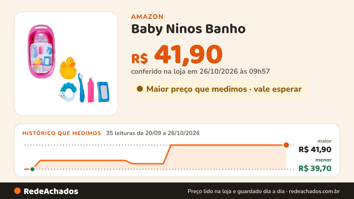 Histórico de preço de Baby Ninos Banho na Amazon: 34 leituras de 20/09/2026 a 25/10/2026, menor R$ 39,70, maior R$ 41,90; R$ 41,90 conferido em 25/10/2026 às 12h00