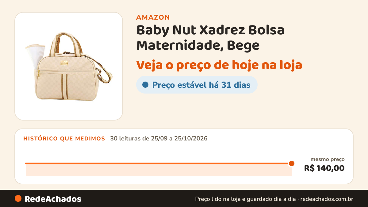 Histórico de preço de Baby Nut Xadrez Bolsa Maternidade, Bege na Amazon: 30 leituras de 25/09/2026 a 25/10/2026, mesmo preço, R$ 140,00, em todas