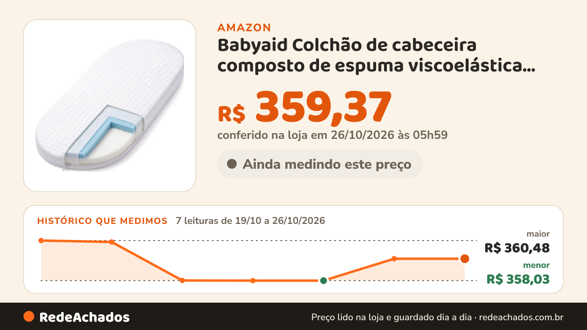 Histórico de preço de Babyaid Colchão de cabeceira composto de espuma viscoelástica oval 76 cm x na Amazon: 7 leituras de 19/10/2026 a 26/10/2026, menor R$ 358,03, maior R$ 360,48; R$ 359,37 conferido em 26/10/2026 às 05h59