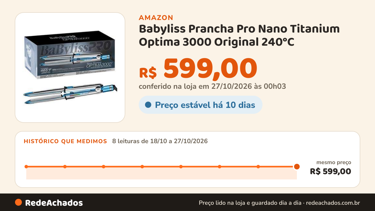 Histórico de preço de Babyliss Prancha Pro Nano Titanium Optima 3000 Original 240°C - 32mm - 220V - T na Amazon: 8 leituras de 18/10/2026 a 27/10/2026, mesmo preço, R$ 599,00, em todas; R$ 599,00 conferido em 27/10/2026 às 00h03