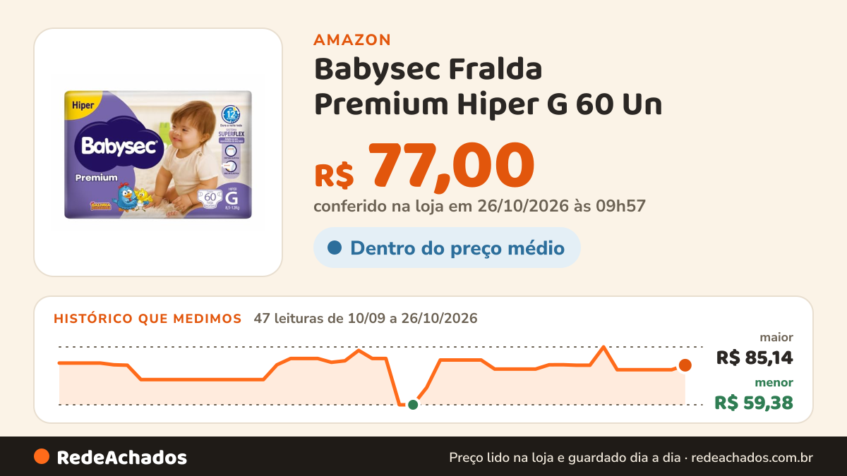 Histórico de preço de Babysec Fralda Premium Hiper G 60 Un na Amazon: 47 leituras de 10/09/2026 a 26/10/2026, menor R$ 59,38, maior R$ 85,14; R$ 77,00 conferido em 26/10/2026 às 09h57