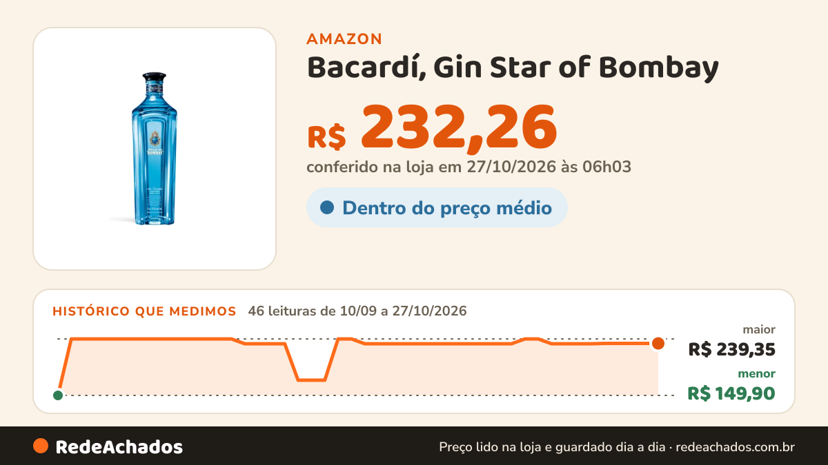Histórico de preço de Bacardí, Gin Star of Bombay - 750 ml na Amazon: 46 leituras de 10/09/2026 a 27/10/2026, menor R$ 149,90, maior R$ 239,35; R$ 232,26 conferido em 27/10/2026 às 06h03