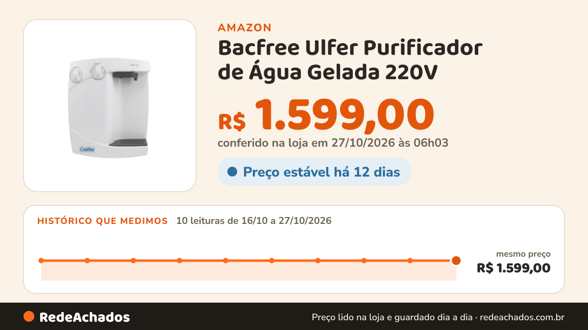 Histórico de preço de Bacfree Ulfer Purificador de Água Gelada 220V na Amazon: 10 leituras de 16/10/2026 a 27/10/2026, mesmo preço, R$ 1.599,00, em todas; R$ 1.599,00 conferido em 27/10/2026 às 06h03