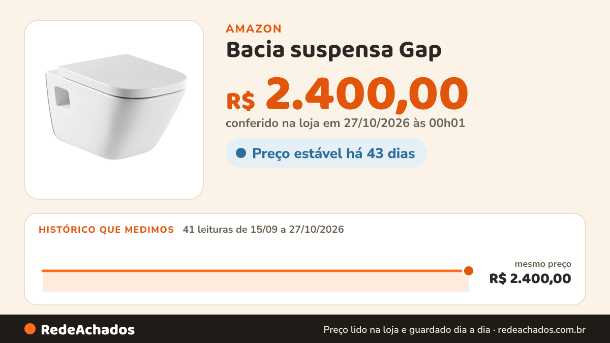 Histórico de preço de Bacia suspensa Gap - Roca na Amazon: 41 leituras de 15/09/2026 a 27/10/2026, mesmo preço, R$ 2.400,00, em todas; R$ 2.400,00 conferido em 27/10/2026 às 00h01