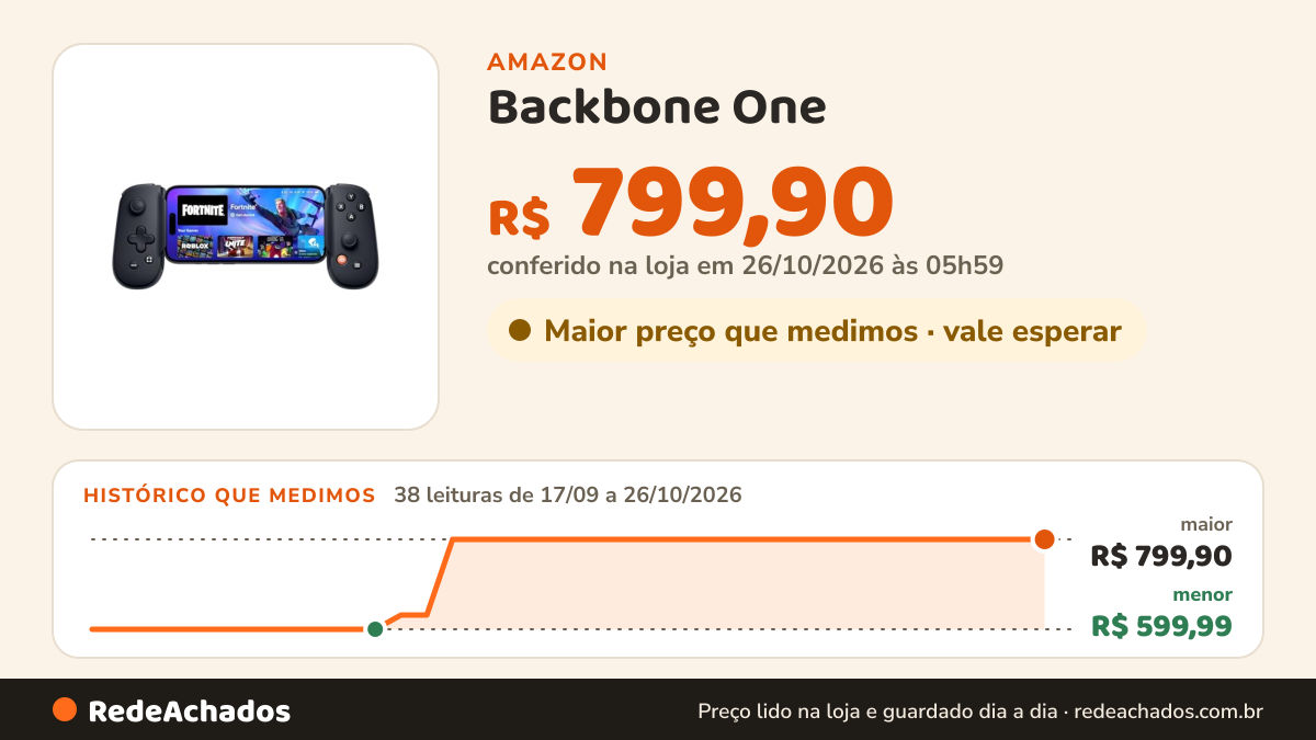 Histórico de preço de Backbone One - Black - entrada Lightning (2ª Geração) na Amazon: 38 leituras de 17/09/2026 a 26/10/2026, menor R$ 599,99, maior R$ 799,90; R$ 799,90 conferido em 26/10/2026 às 05h59