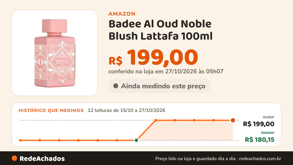 Histórico de preço de Badee Al Oud Noble Blush Lattafa 100ml na Amazon: 12 leituras de 15/10/2026 a 27/10/2026, menor R$ 180,15, maior R$ 199,00; R$ 199,00 conferido em 27/10/2026 às 05h07