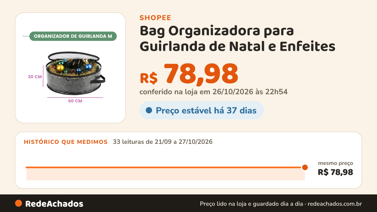 Histórico de preço de Bag Organizadora para Guirlanda de Natal e Enfeites - Armazenamento e Transporte na Shopee: 33 leituras de 21/09/2026 a 27/10/2026, mesmo preço, R$ 78,98, em todas; R$ 78,98 conferido em 26/10/2026 às 22h54
