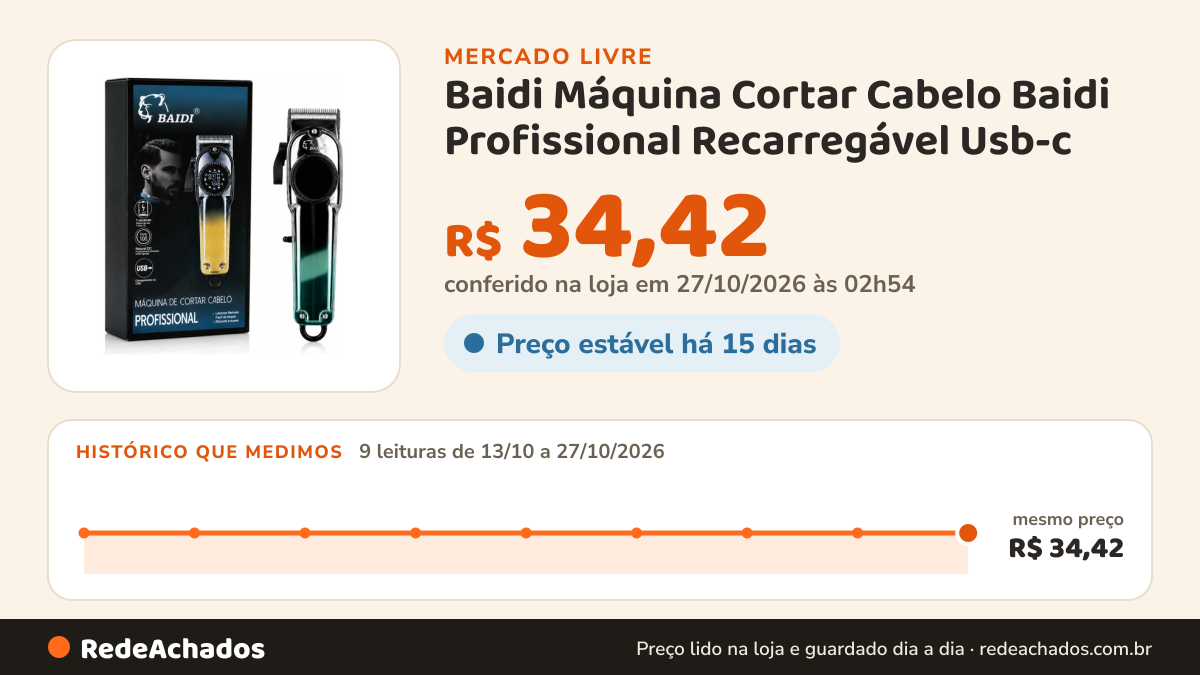 Histórico de preço de Baidi Máquina Cortar Cabelo Baidi Profissional Recarregável Usb-c no Mercado Livre: 9 leituras de 13/10/2026 a 27/10/2026, mesmo preço, R$ 34,42, em todas; R$ 34,42 conferido em 27/10/2026 às 02h54